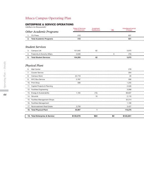 2011â2012 Financial Plan - Cornell University Division of Budget ...