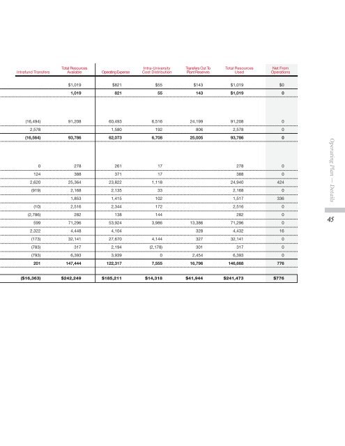 2011â2012 Financial Plan - Cornell University Division of Budget ...