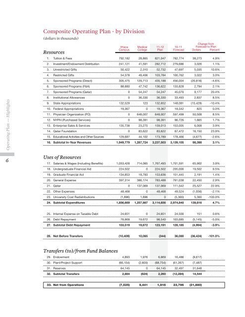 2011â2012 Financial Plan - Cornell University Division of Budget ...