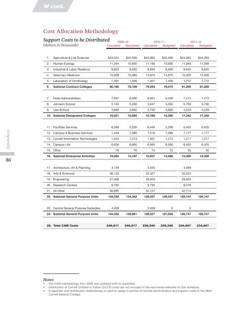 2011â2012 Financial Plan - Cornell University Division of Budget ...