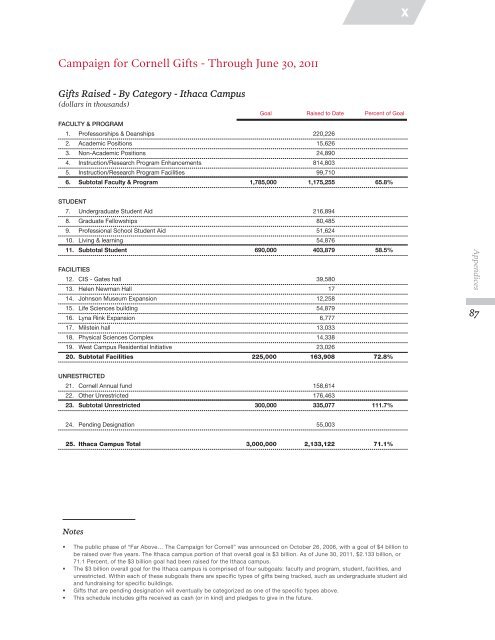 2011â2012 Financial Plan - Cornell University Division of Budget ...