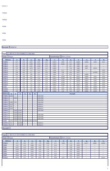 AlSi5Cu3 Type 2.1 METAUX NON FERREUX (CRM-RM)