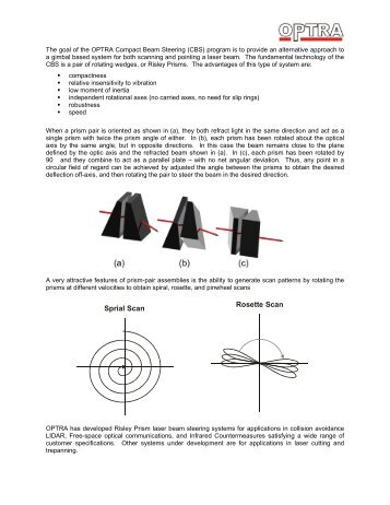 Compact Beam Steering (PDF) - OPTRA