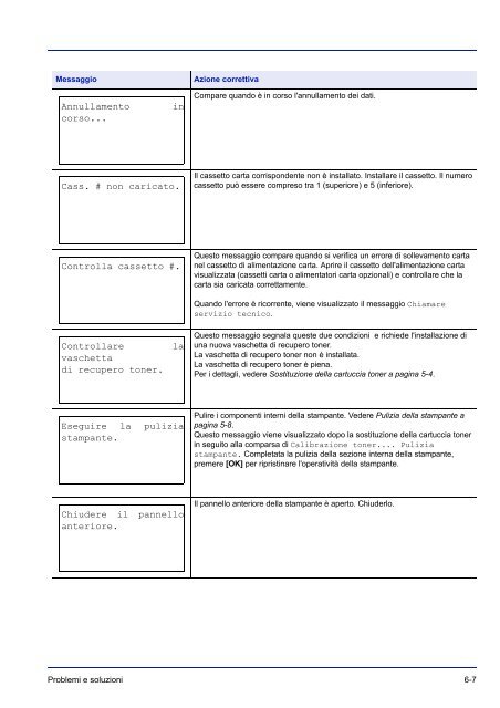 MANUALE DÂ´ISTRUZIONI - Utax