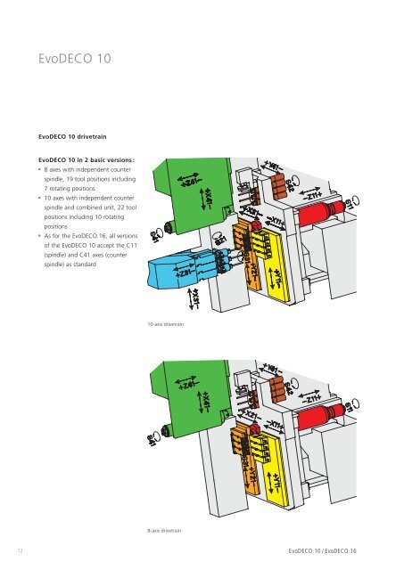 EvoDECO 10 / EvoDECO 16 - Teximp SA