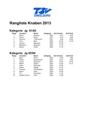 Rangliste Knaben 2013 - TSV Engelburg