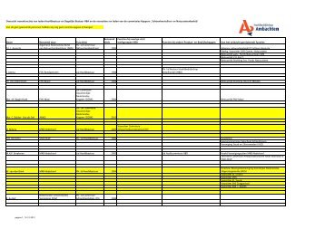 Register nevenfuncties 13122012.pdf - HBA