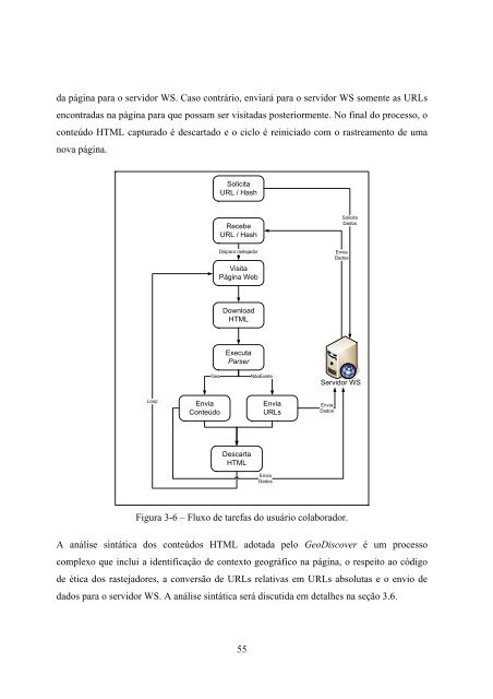 Formato PDF - mtc-m17:80 - Inpe