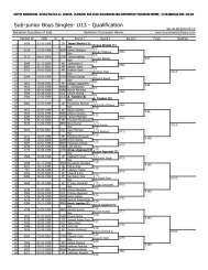 draws for smt.krishna khaitan memorial all india junior ranking ...