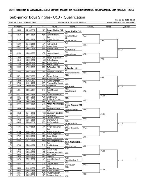 draws for smt.krishna khaitan memorial all india junior ranking ...