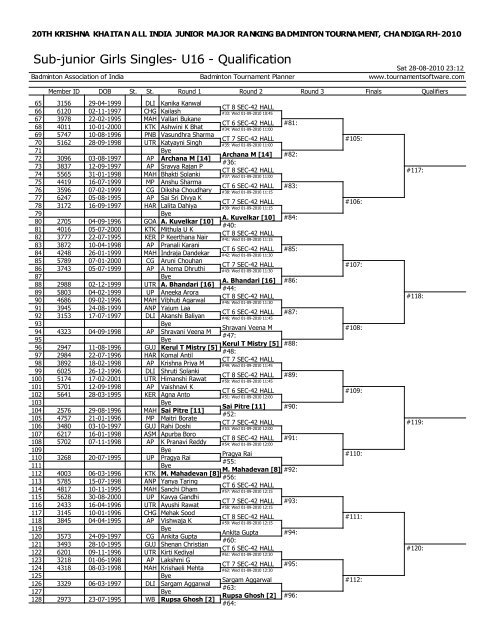 draws for smt.krishna khaitan memorial all india junior ranking ...