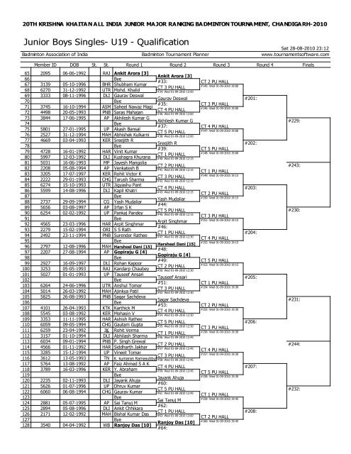 draws for smt.krishna khaitan memorial all india junior ranking ...