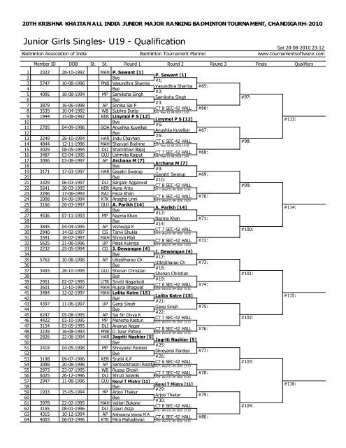 draws for smt.krishna khaitan memorial all india junior ranking ...