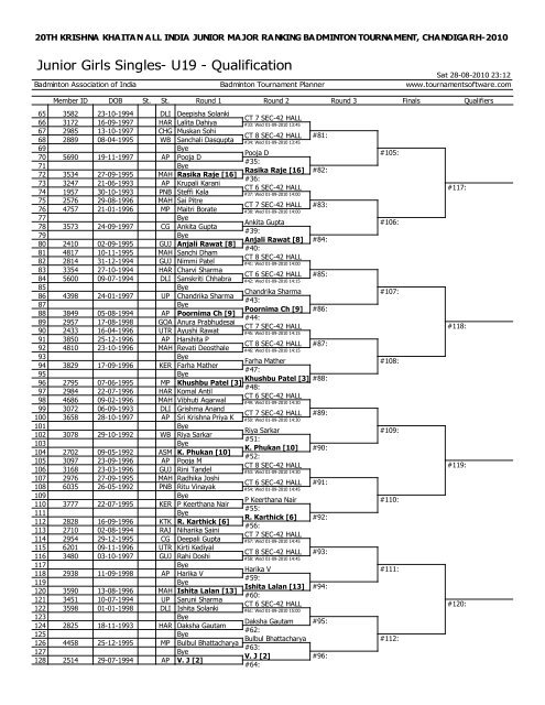 draws for smt.krishna khaitan memorial all india junior ranking ...