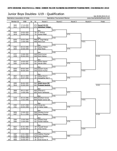 draws for smt.krishna khaitan memorial all india junior ranking ...