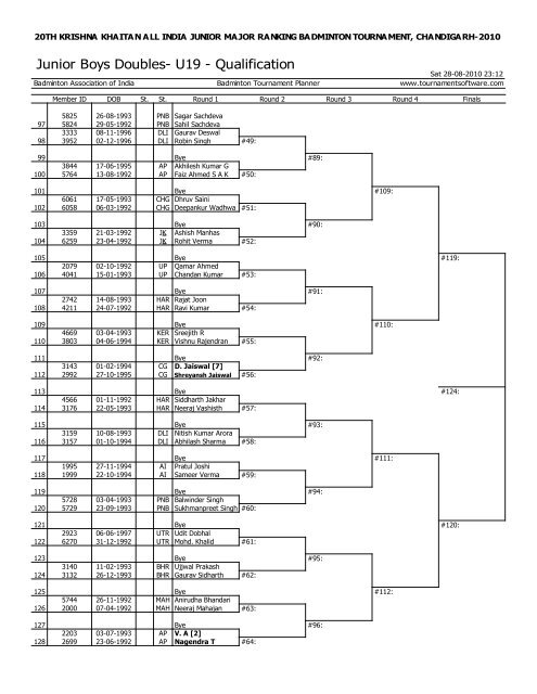 draws for smt.krishna khaitan memorial all india junior ranking ...