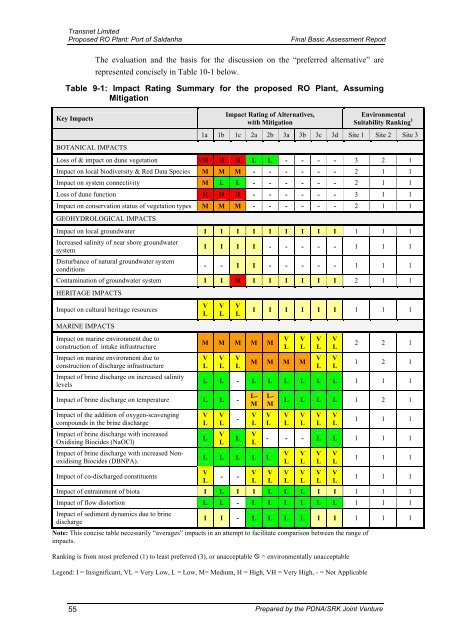 Basic Assessment Report - Transnet