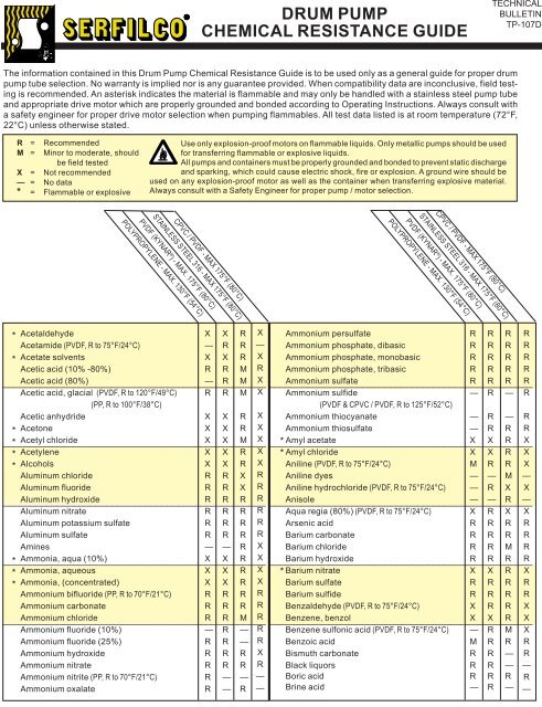 Pvdf Chemical Compatibility Chart