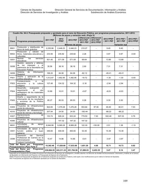 DIRECCIÓN DE SERVICIOS DE INVESTIGACIÓN Y ANÁLISIS ...