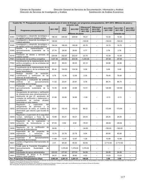 DIRECCIÓN DE SERVICIOS DE INVESTIGACIÓN Y ANÁLISIS ...