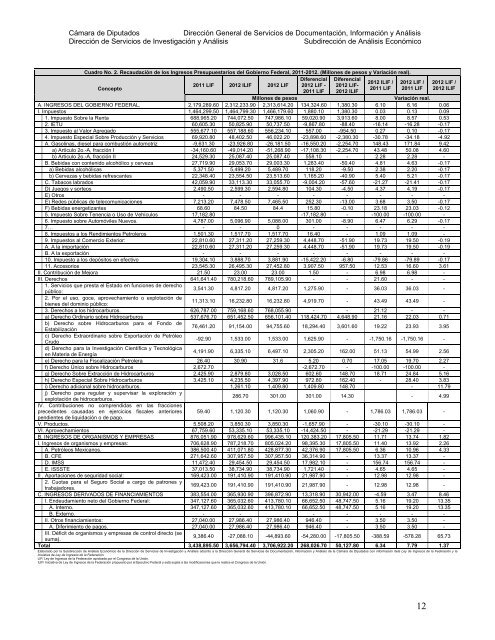 DIRECCIÓN DE SERVICIOS DE INVESTIGACIÓN Y ANÁLISIS ...