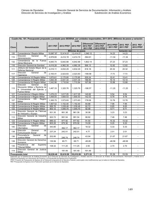 DIRECCIÓN DE SERVICIOS DE INVESTIGACIÓN Y ANÁLISIS ...