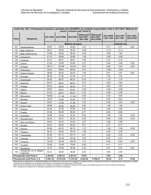 DIRECCIÓN DE SERVICIOS DE INVESTIGACIÓN Y ANÁLISIS ...