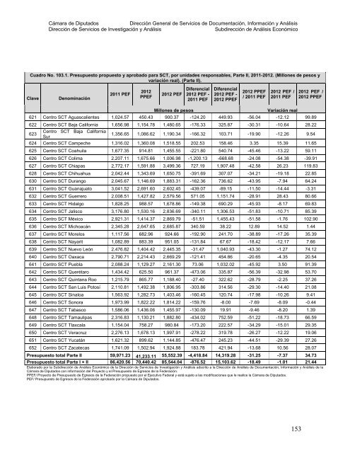 DIRECCIÓN DE SERVICIOS DE INVESTIGACIÓN Y ANÁLISIS ...