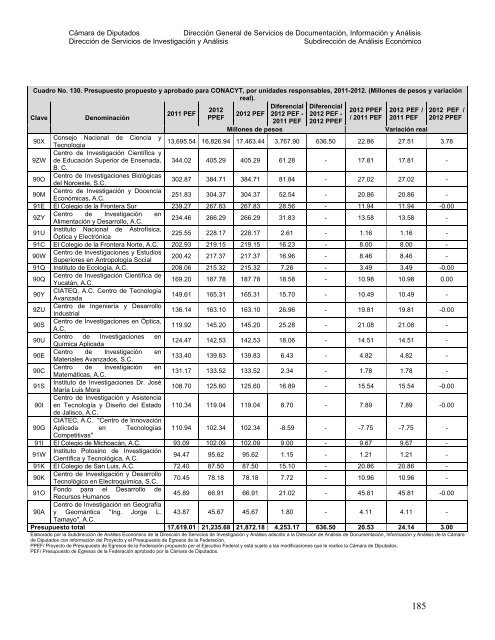 DIRECCIÓN DE SERVICIOS DE INVESTIGACIÓN Y ANÁLISIS ...