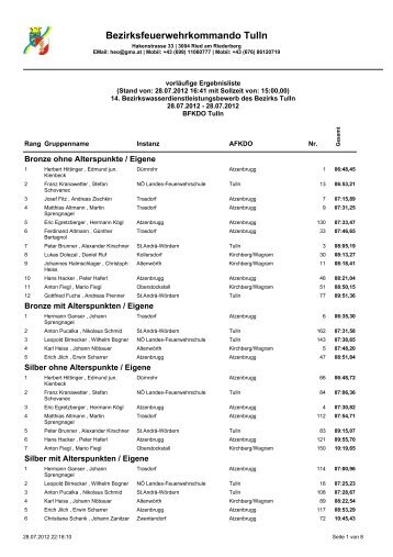 vorlaeufige-Ergebnisliste ... - BFKDO Tulln