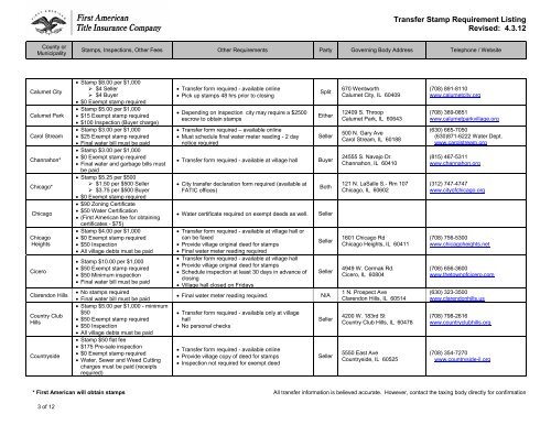 Transfer Stamp Requirement Listing Revised: 4.3.12