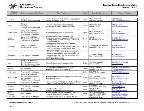 Transfer Stamp Requirement Listing Revised: 4.3.12