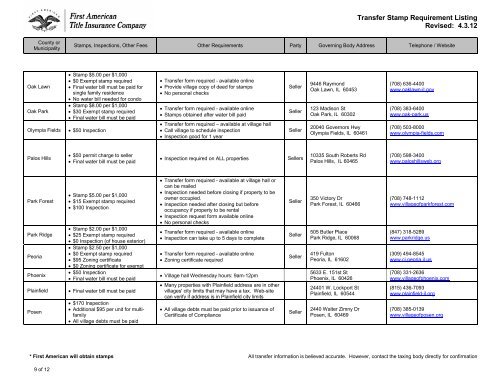 Transfer Stamp Requirement Listing Revised: 4.3.12