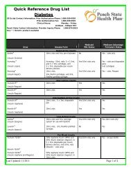 Quick Reference Drug List Diabetes