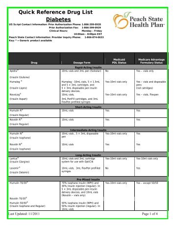 Quick Reference Drug List Diabetes