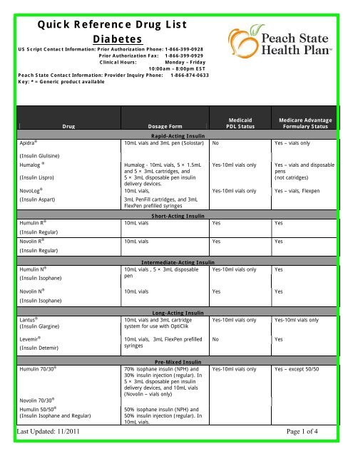 Quick Reference Drug List Diabetes