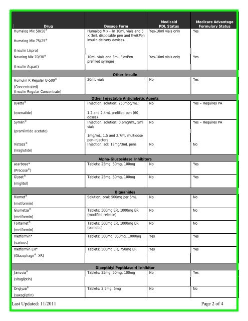 Quick Reference Drug List Diabetes