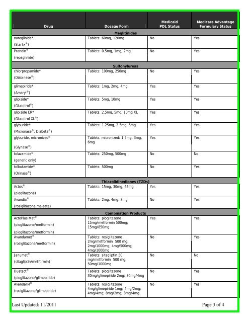Quick Reference Drug List Diabetes