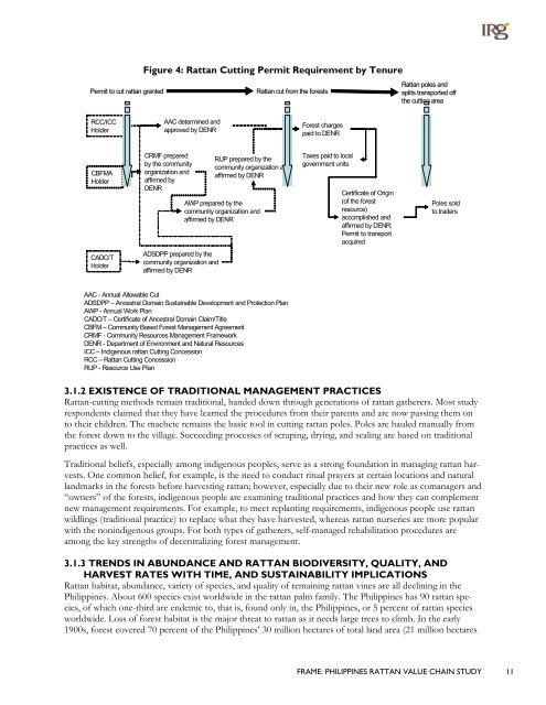 PHILIPPINES RATTAN VALUE CHAIN STUDY - Aboutphilippines