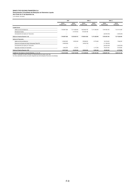 Formulário 20-F 2007 - Relações com Investidores - Banco Itaú