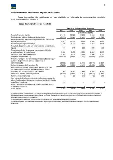 Formulário 20-F 2007 - Relações com Investidores - Banco Itaú