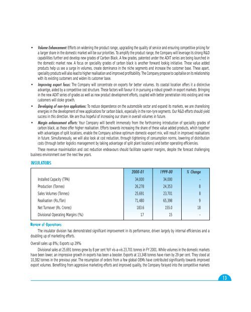 INDIAN RAYON AND INDUSTRIES LIMITED - Aditya Birla Nuvo, Ltd