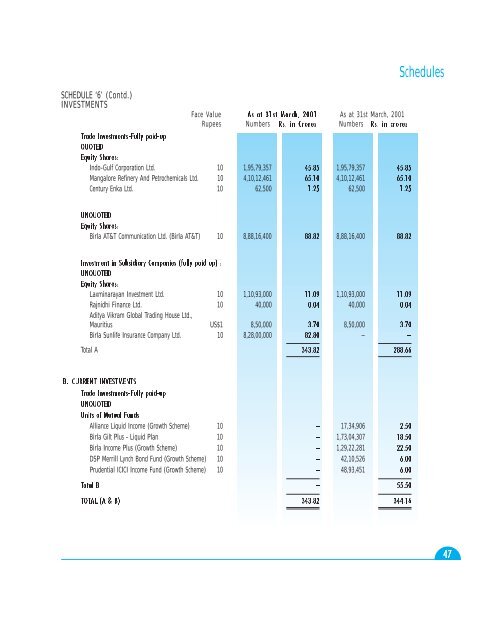 INDIAN RAYON AND INDUSTRIES LIMITED - Aditya Birla Nuvo, Ltd