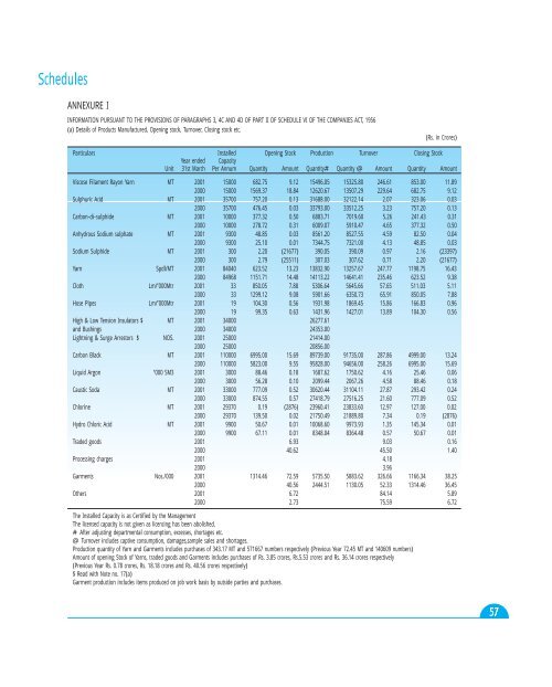 INDIAN RAYON AND INDUSTRIES LIMITED - Aditya Birla Nuvo, Ltd