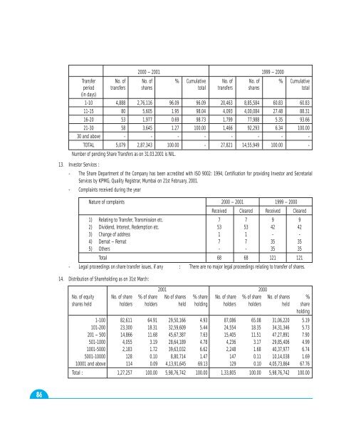 INDIAN RAYON AND INDUSTRIES LIMITED - Aditya Birla Nuvo, Ltd