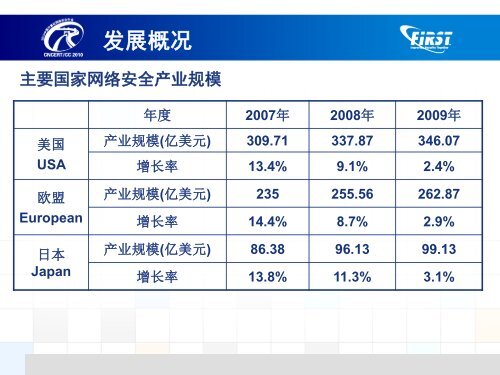 PPT下载 - 2010中国计算机网络安全年会