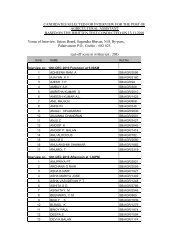 CANDIDATES SELECTED FOR INTERVIEW FOR THE POST OF ...
