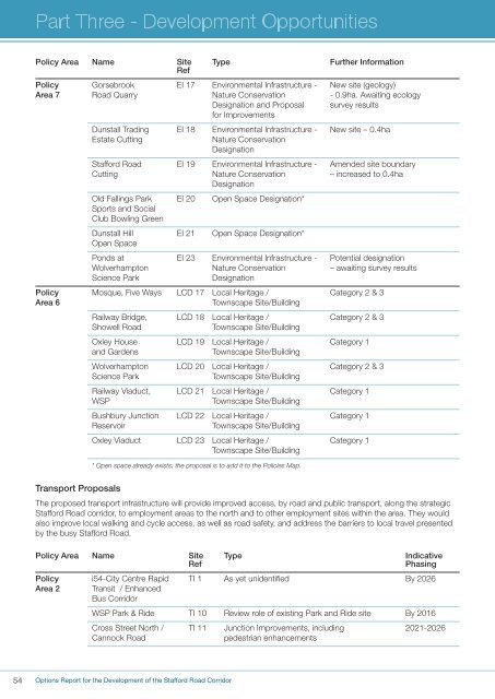 Stafford Road Corridor Area Action Plan