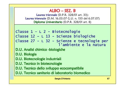 La professione di Biologo