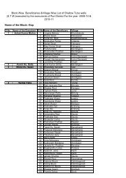 Shallow Tube well list - - Puri District